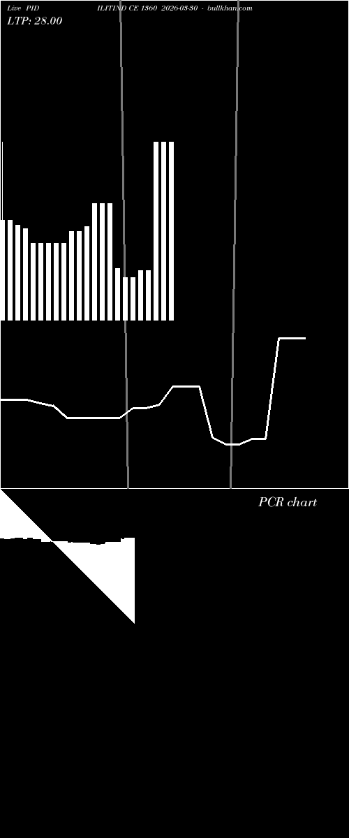  option chart PIDILITIND CE 1360 2026-03-30 