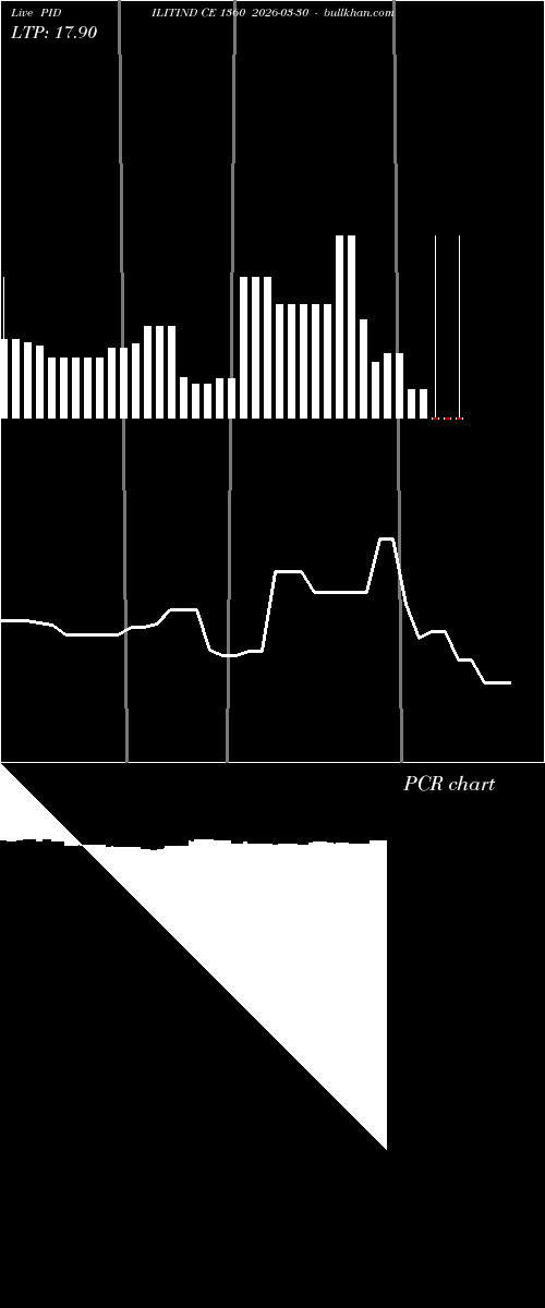 option chart PIDILITIND CE 1360 2026-03-30 