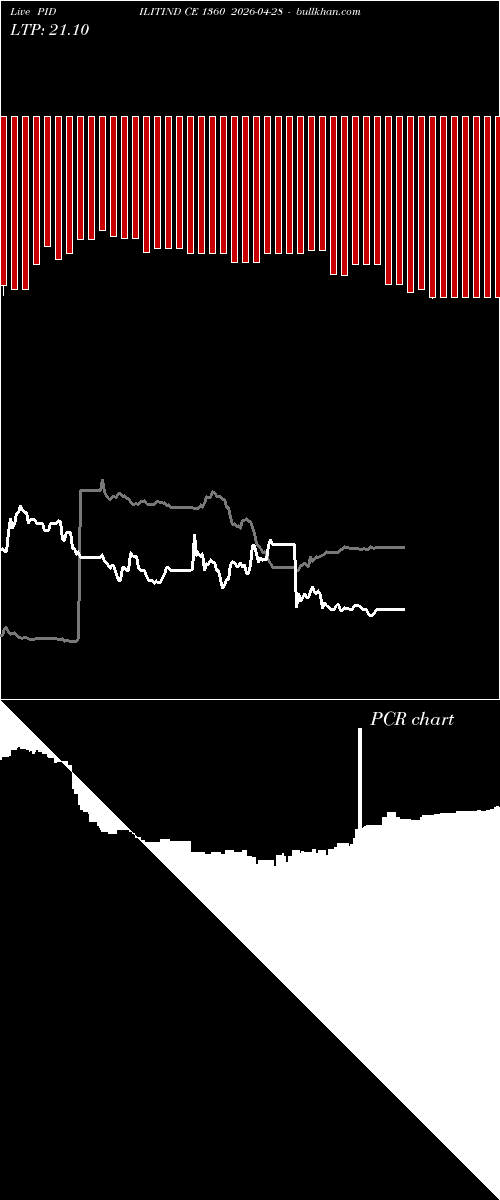  option chart PIDILITIND CE 1360 2026-04-28 