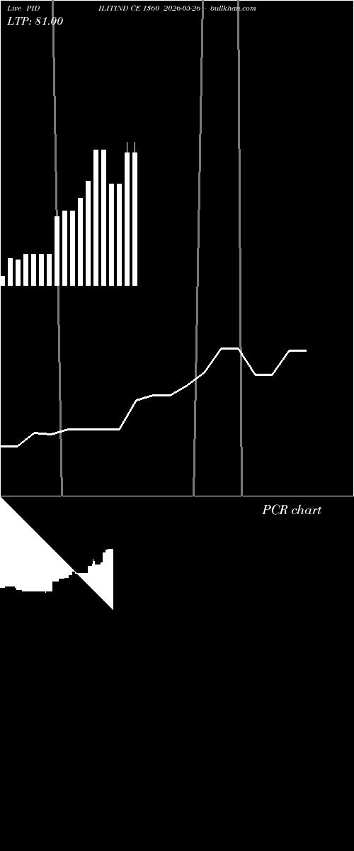  option chart PIDILITIND CE 1360 2026-05-26 