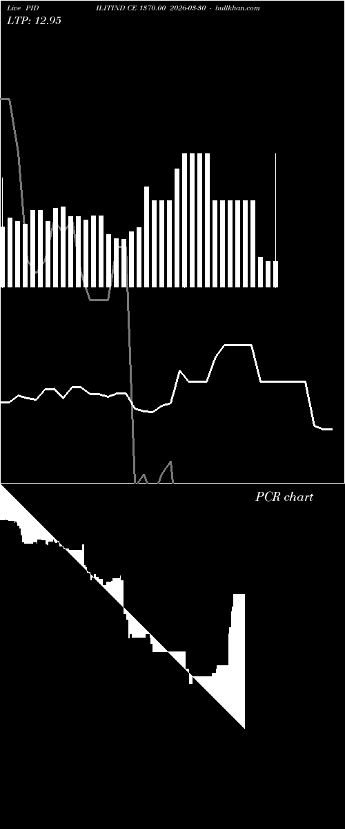  option chart PIDILITIND CE 1370.00 2026-03-30 
