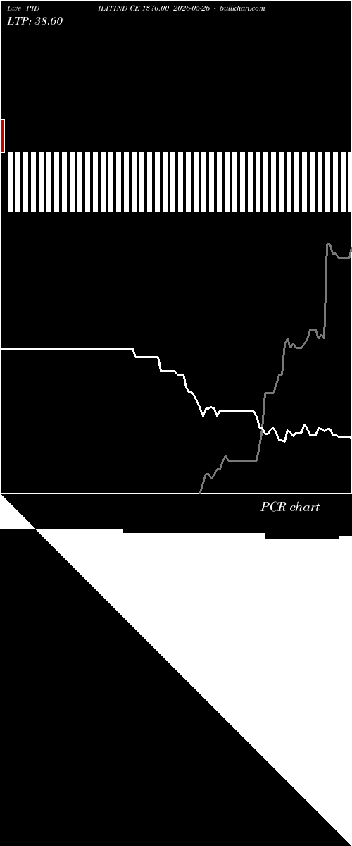  option chart PIDILITIND CE 1370.00 2026-05-26 
