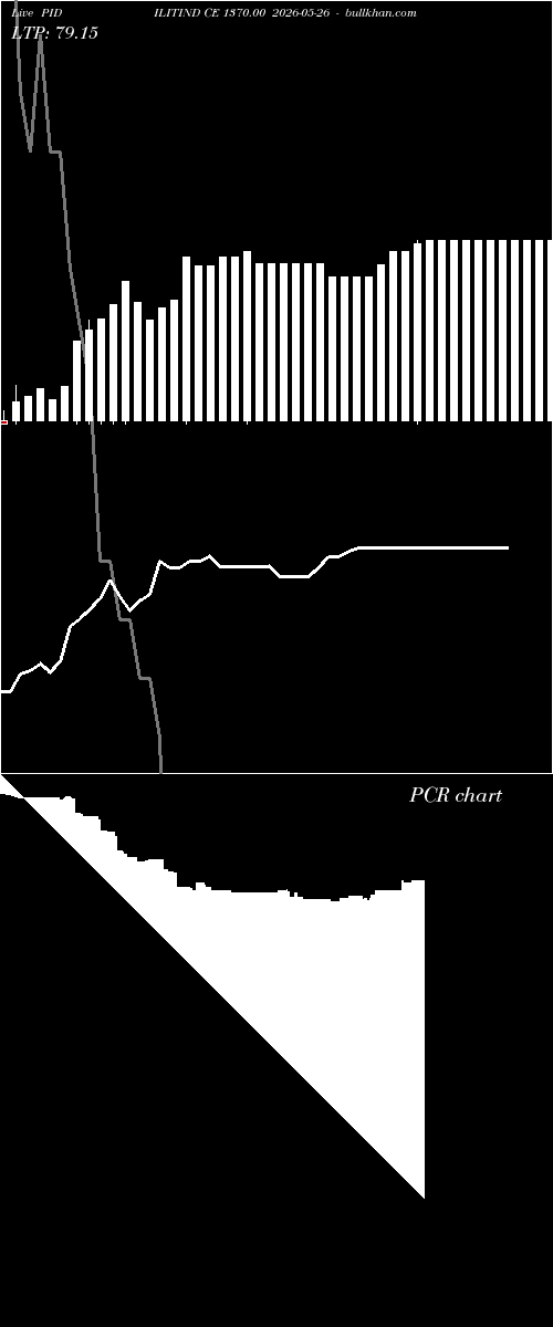  option chart PIDILITIND CE 1370.00 2026-05-26 