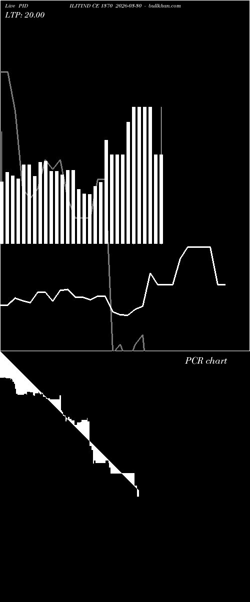  option chart PIDILITIND CE 1370 2026-03-30 