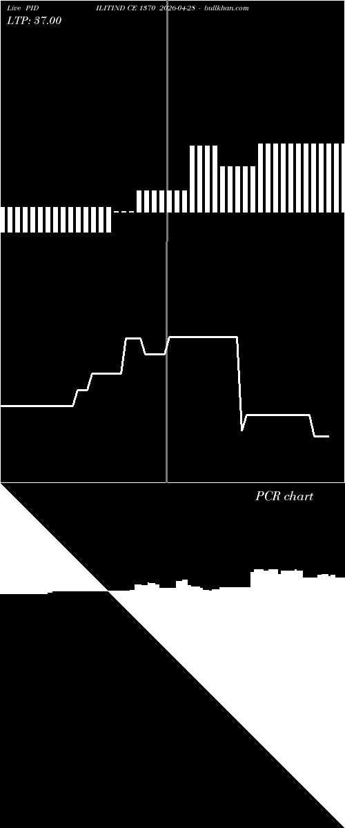  option chart PIDILITIND CE 1370 2026-04-28 