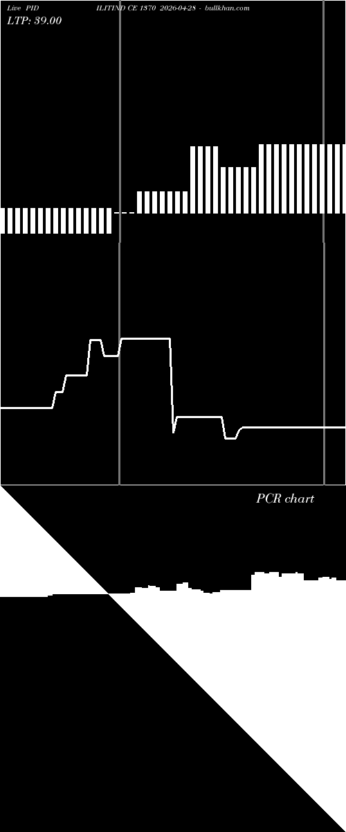  option chart PIDILITIND CE 1370 2026-04-28 