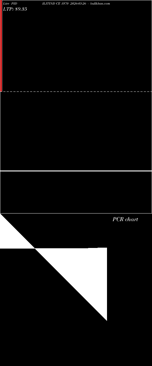  option chart PIDILITIND CE 1370 2026-05-26 