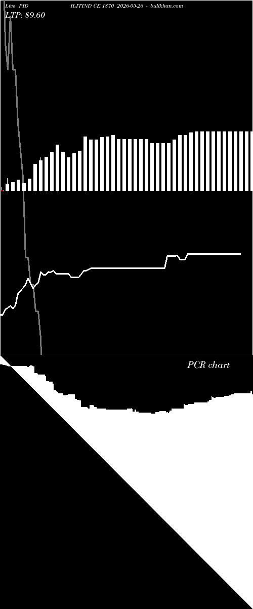  option chart PIDILITIND CE 1370 2026-05-26 