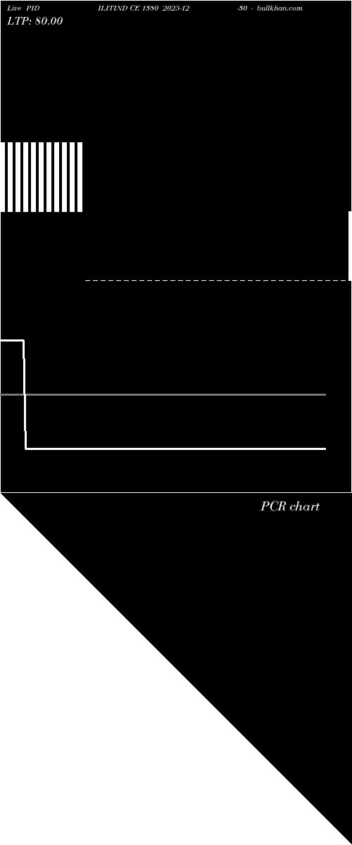  option chart PIDILITIND CE 1380 2025-12-30 