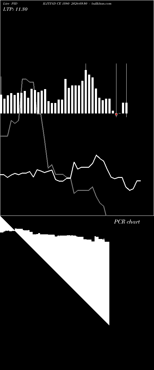  option chart PIDILITIND CE 1380 2026-03-30 