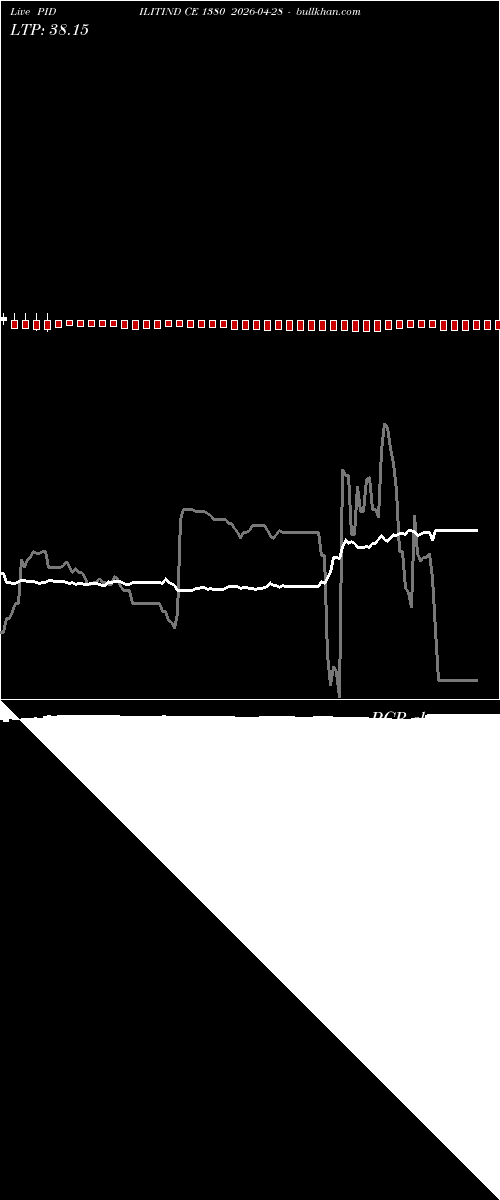  option chart PIDILITIND CE 1380 2026-04-28 