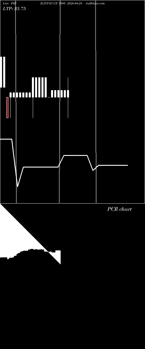  option chart PIDILITIND CE 1380 2026-04-28 