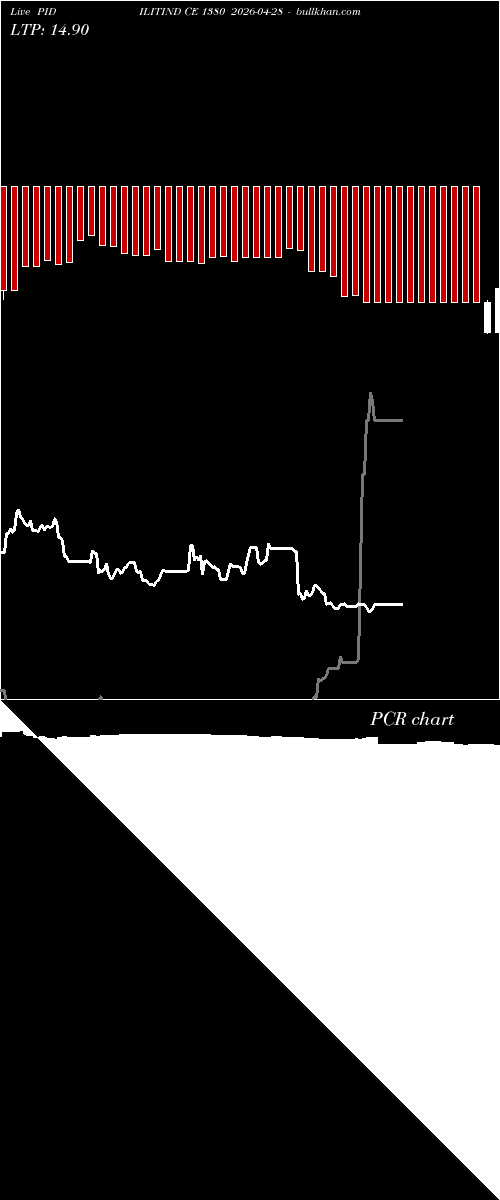  option chart PIDILITIND CE 1380 2026-04-28 