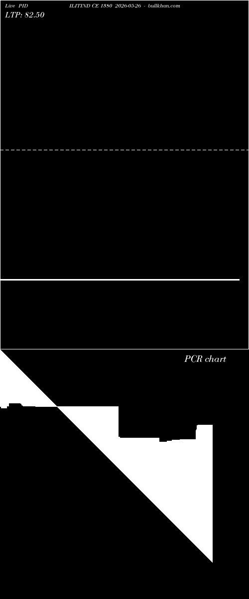  option chart PIDILITIND CE 1380 2026-05-26 