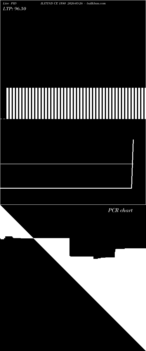  option chart PIDILITIND CE 1380 2026-05-26 