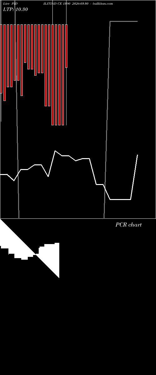  option chart PIDILITIND CE 1390 2026-03-30 