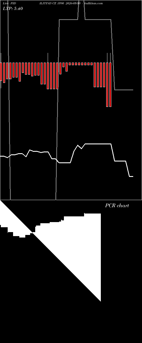  option chart PIDILITIND CE 1390 2026-03-30 