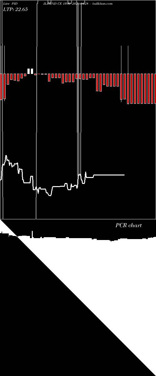 option chart PIDILITIND CE 1390 2026-04-28 