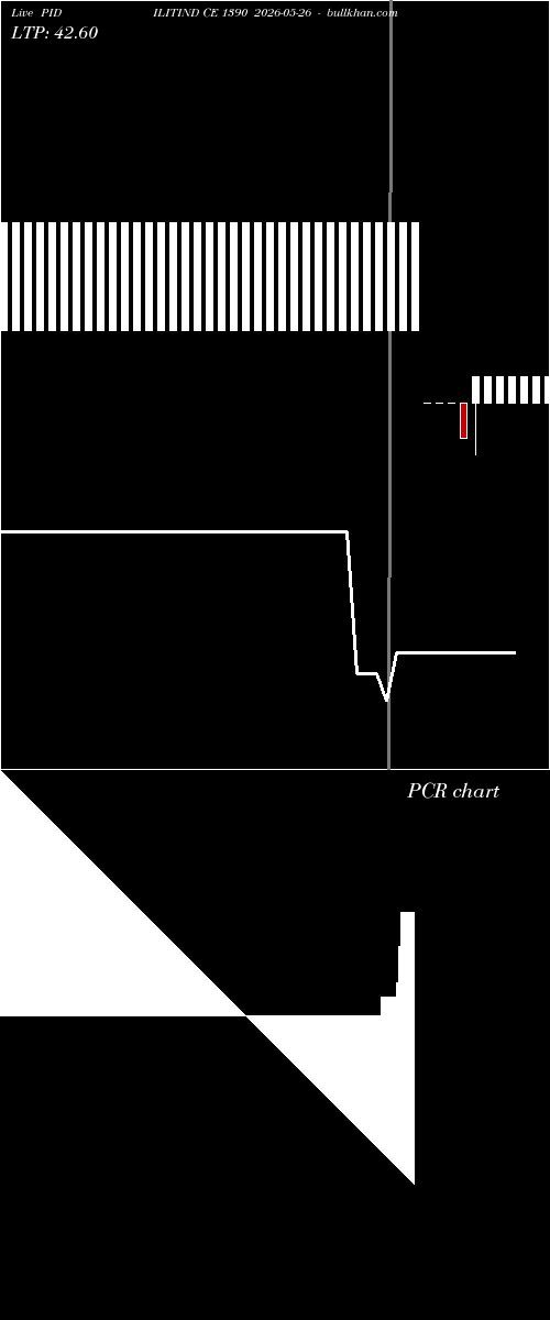  option chart PIDILITIND CE 1390 2026-05-26 