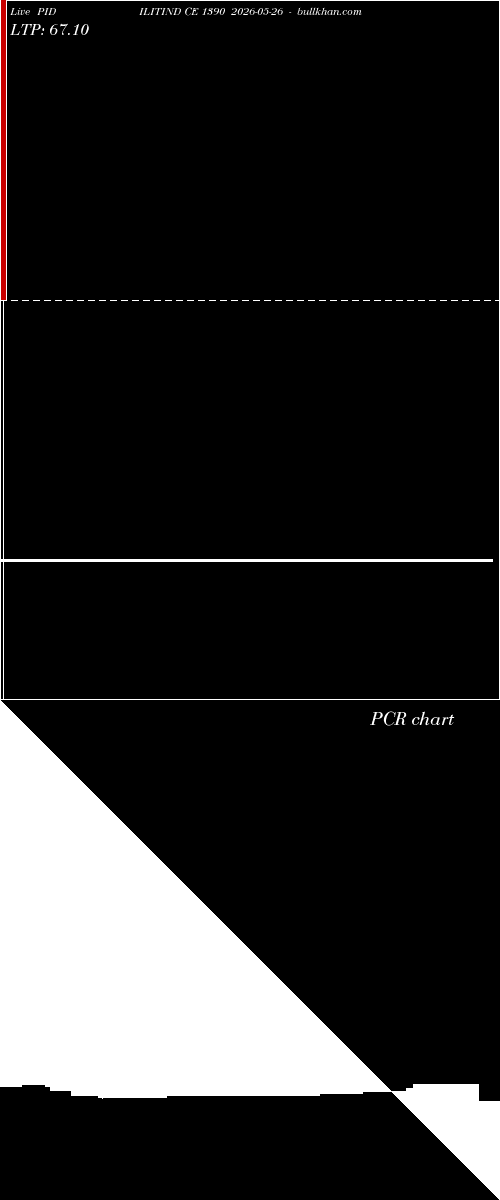  option chart PIDILITIND CE 1390 2026-05-26 