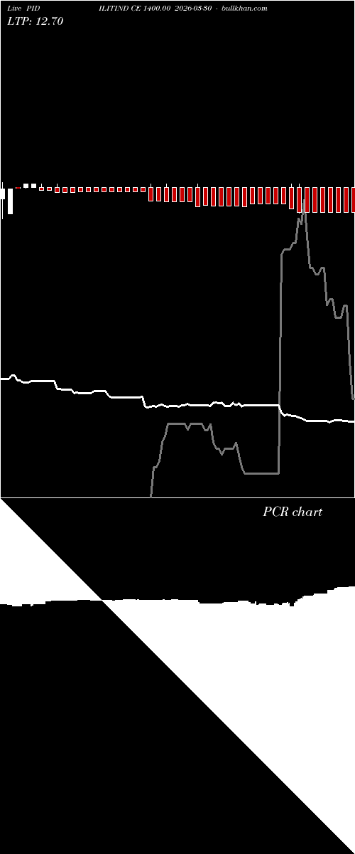  option chart PIDILITIND CE 1400.00 2026-03-30 