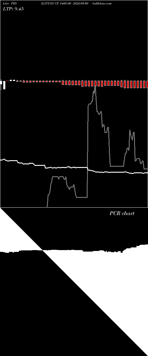  option chart PIDILITIND CE 1400.00 2026-03-30 