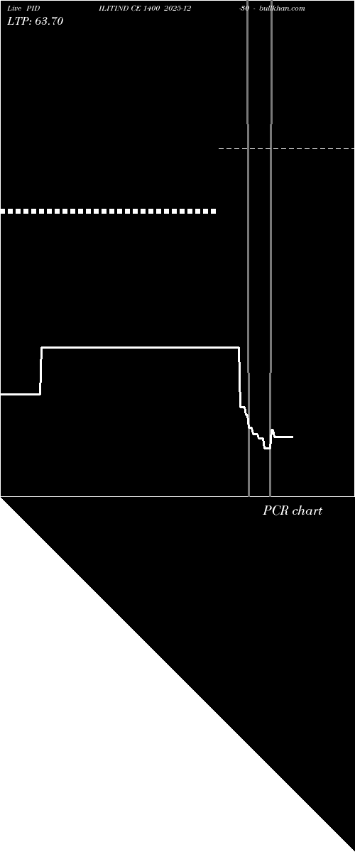  option chart PIDILITIND CE 1400 2025-12-30 