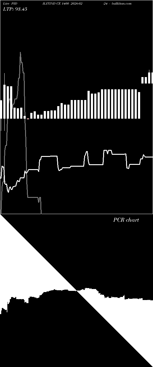  option chart PIDILITIND CE 1400 2026-02-24 