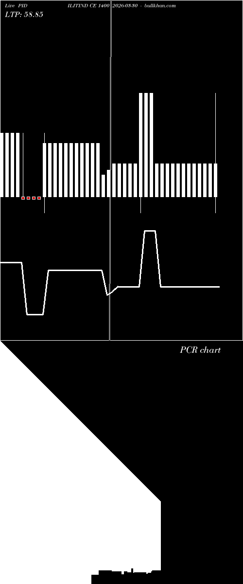  option chart PIDILITIND CE 1400 2026-03-30 