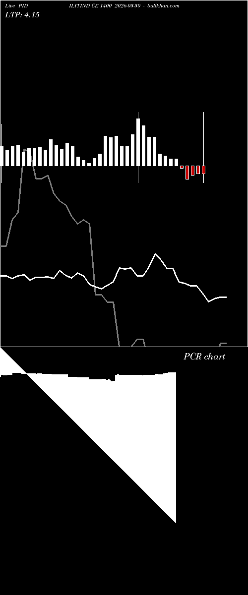  option chart PIDILITIND CE 1400 2026-03-30 