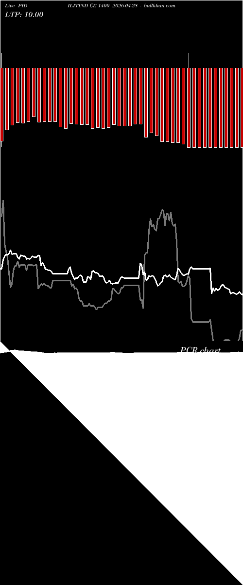  option chart PIDILITIND CE 1400 2026-04-28 