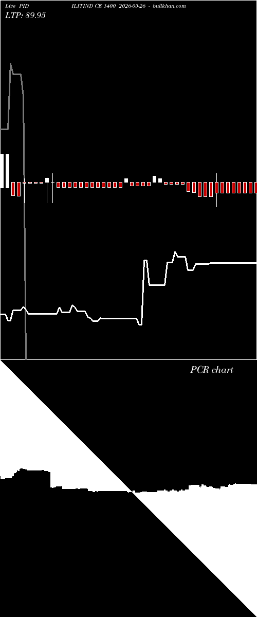  option chart PIDILITIND CE 1400 2026-05-26 