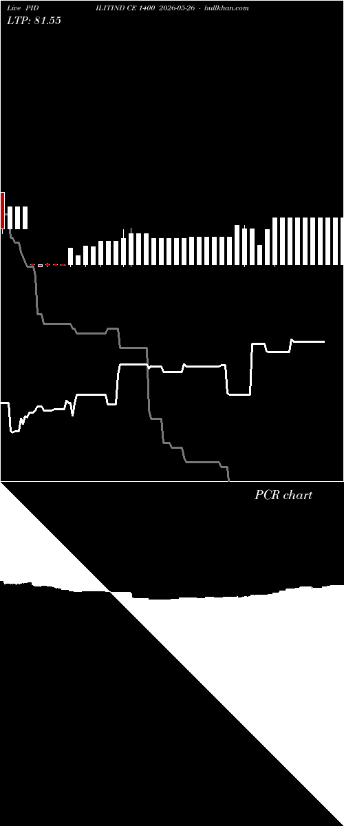  option chart PIDILITIND CE 1400 2026-05-26 