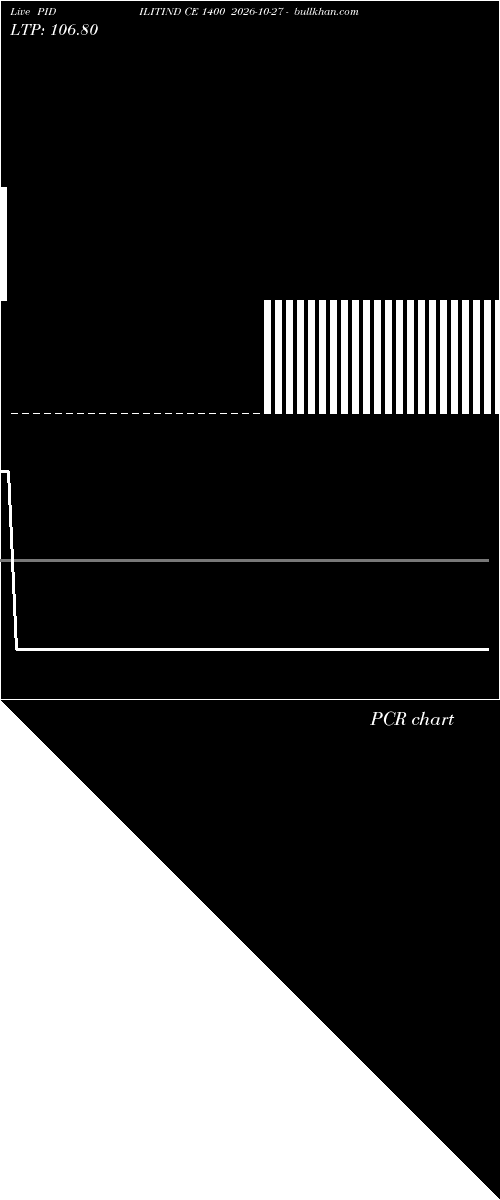  option chart PIDILITIND CE 1400 2026-10-27 