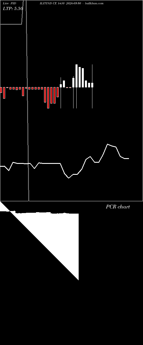  option chart PIDILITIND CE 1410 2026-03-30 