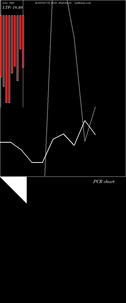  option chart PIDILITIND CE 1410 2026-04-28 