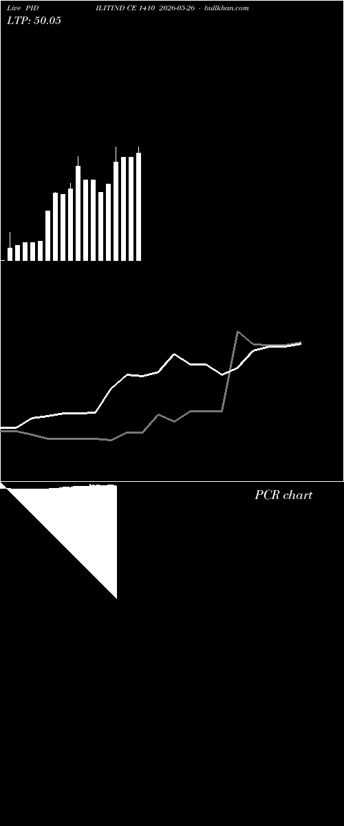  option chart PIDILITIND CE 1410 2026-05-26 