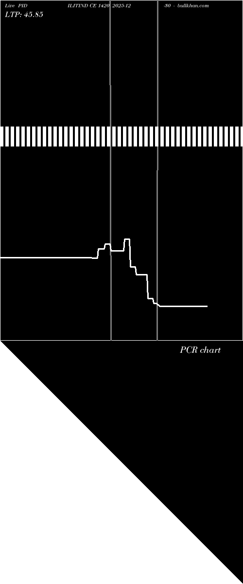  option chart PIDILITIND CE 1420 2025-12-30 