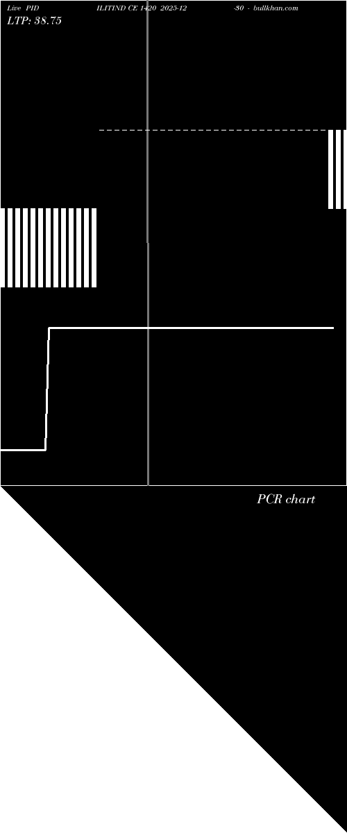  option chart PIDILITIND CE 1420 2025-12-30 