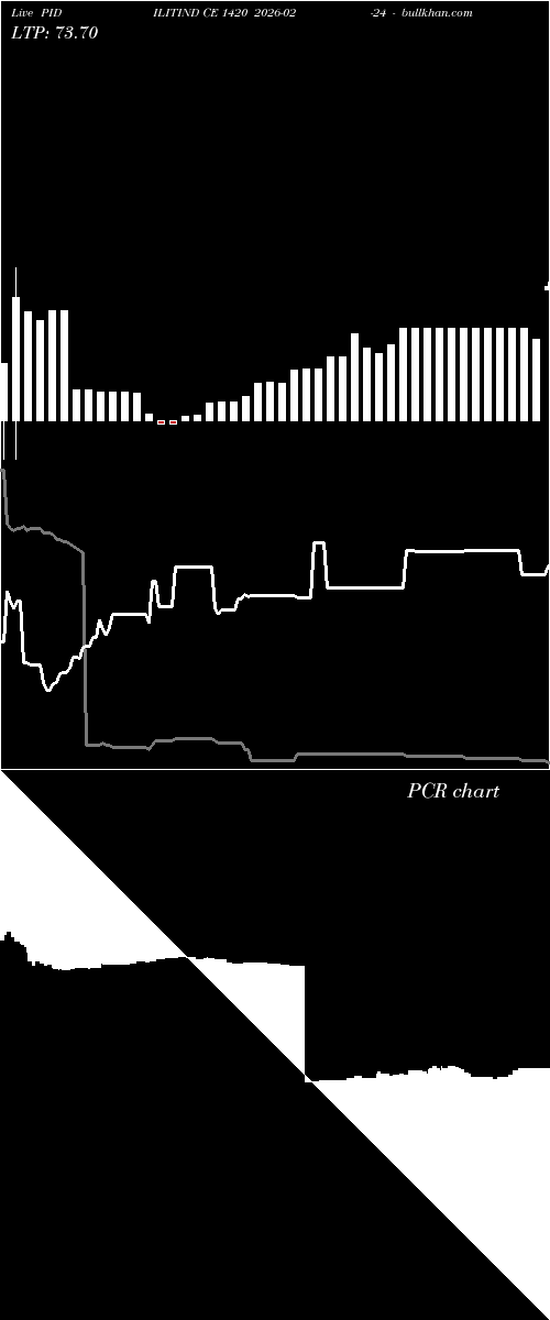  option chart PIDILITIND CE 1420 2026-02-24 