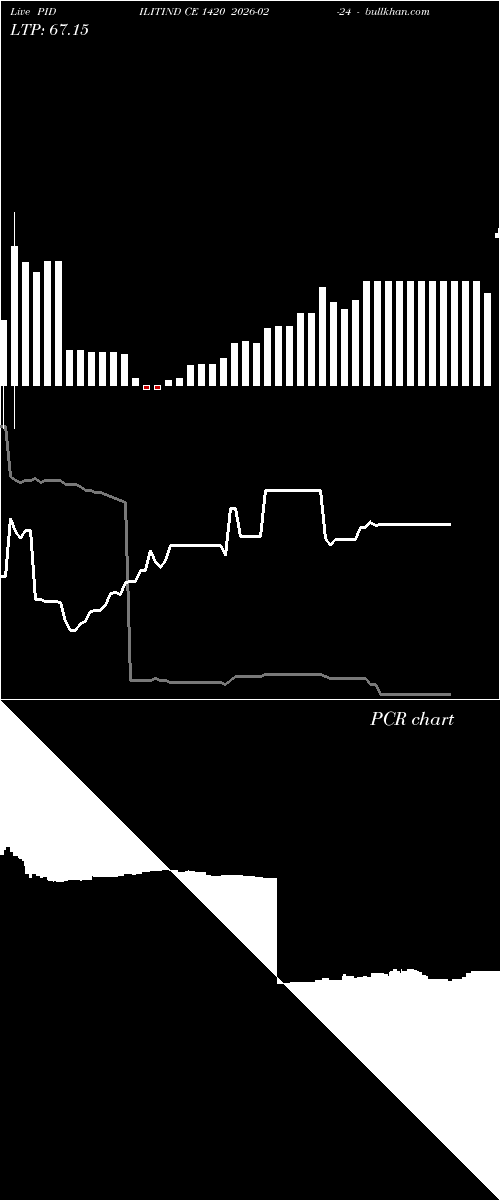  option chart PIDILITIND CE 1420 2026-02-24 