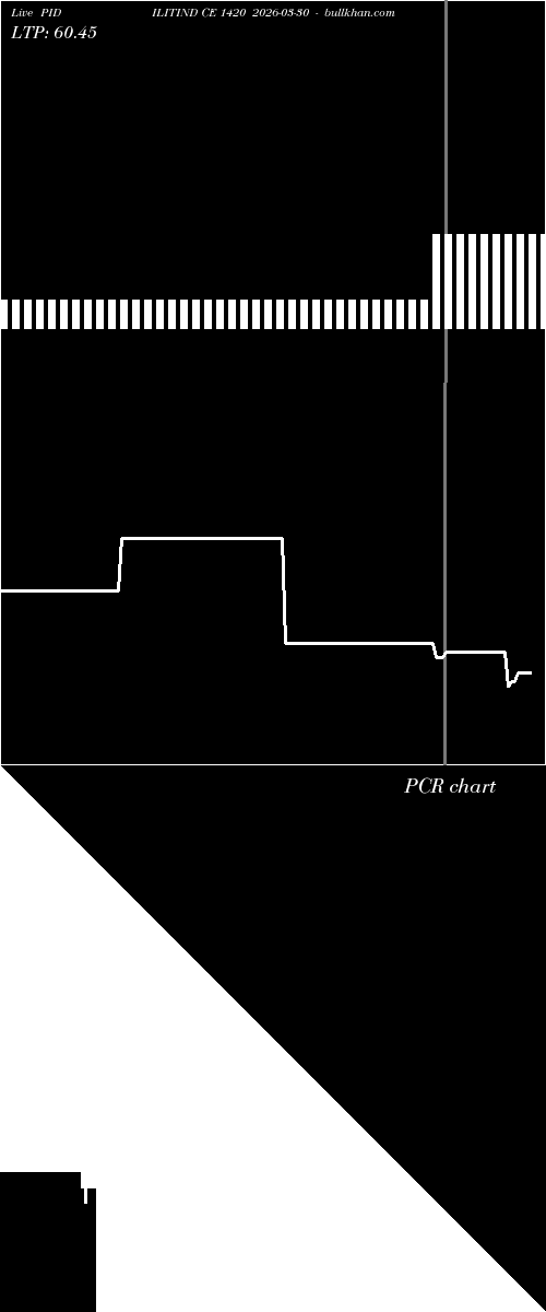  option chart PIDILITIND CE 1420 2026-03-30 