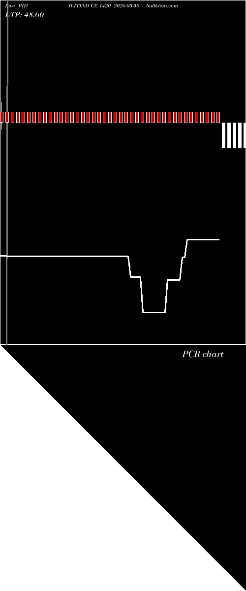  option chart PIDILITIND CE 1420 2026-03-30 
