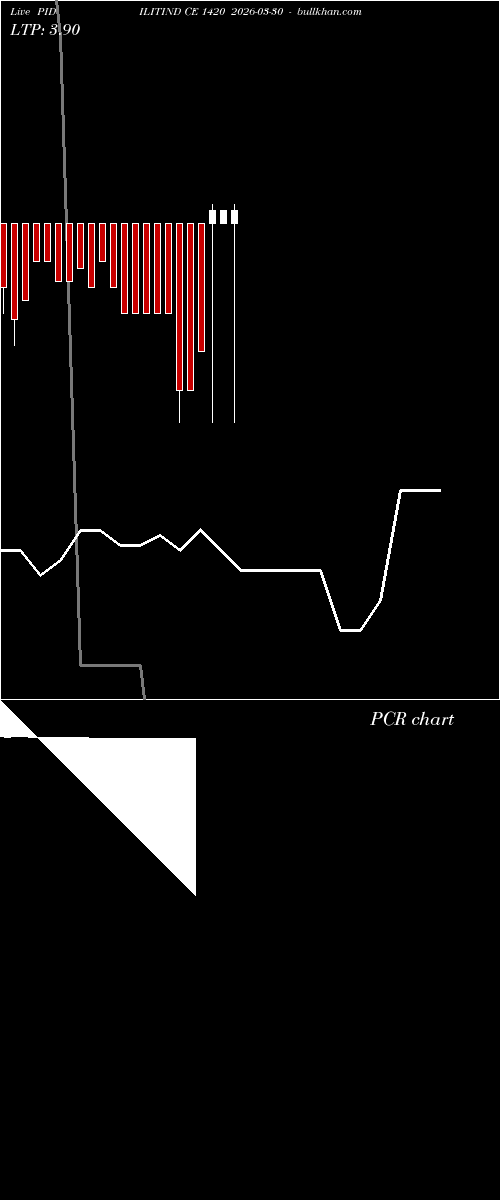  option chart PIDILITIND CE 1420 2026-03-30 
