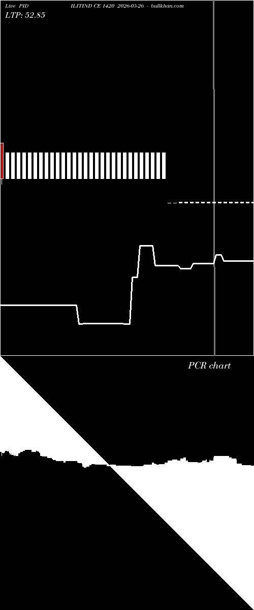  option chart PIDILITIND CE 1420 2026-05-26 