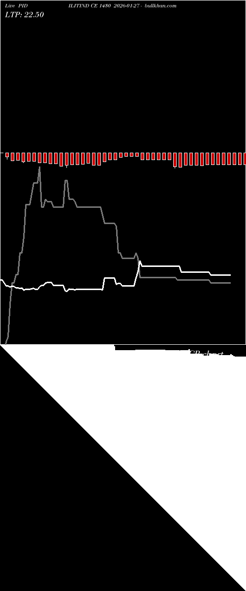  option chart PIDILITIND CE 1430 2026-01-27 