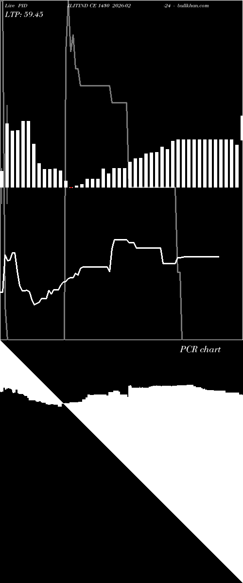  option chart PIDILITIND CE 1430 2026-02-24 