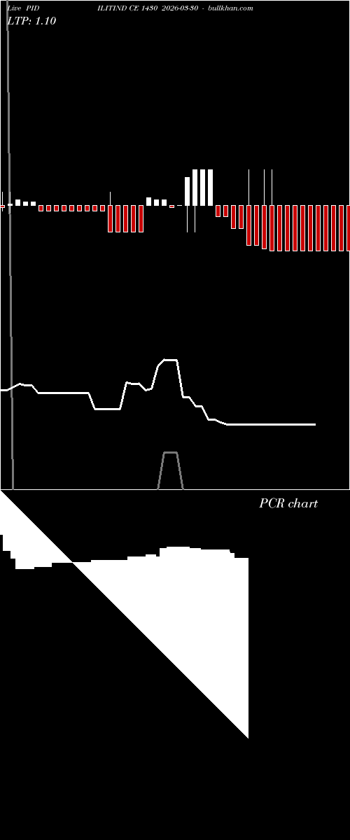  option chart PIDILITIND CE 1430 2026-03-30 