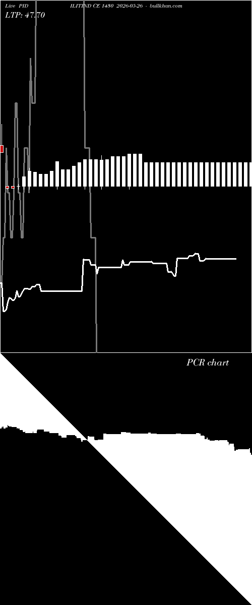  option chart PIDILITIND CE 1430 2026-05-26 