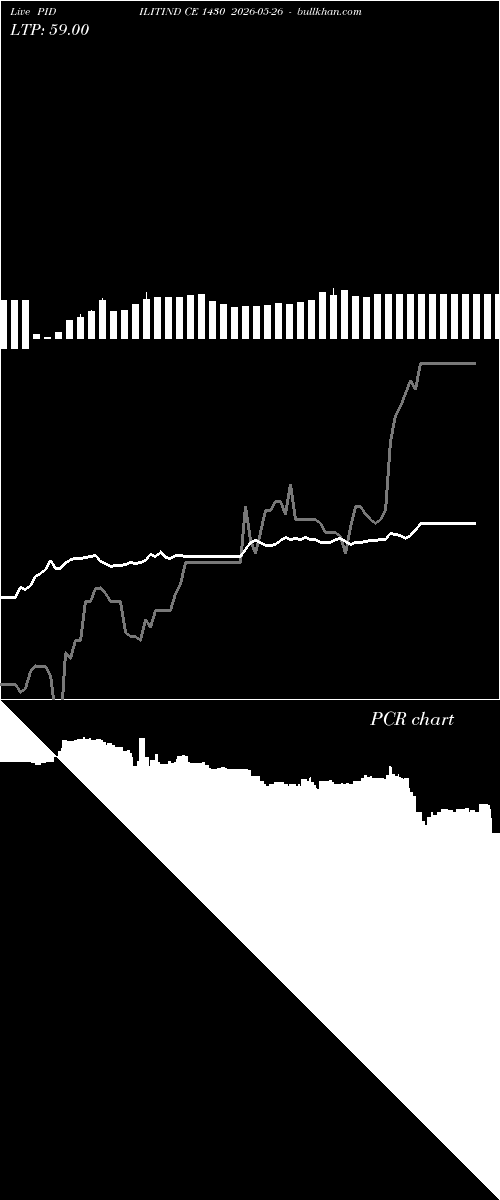  option chart PIDILITIND CE 1430 2026-05-26 